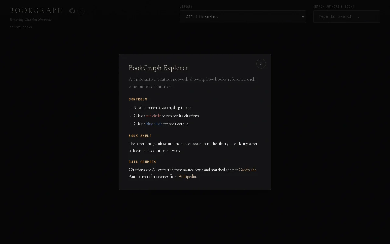 Visualizing How Books Reference Each Other Across 3k Years