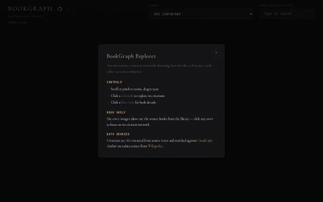 Visualizing How Books Reference Each Other Across 3k Years