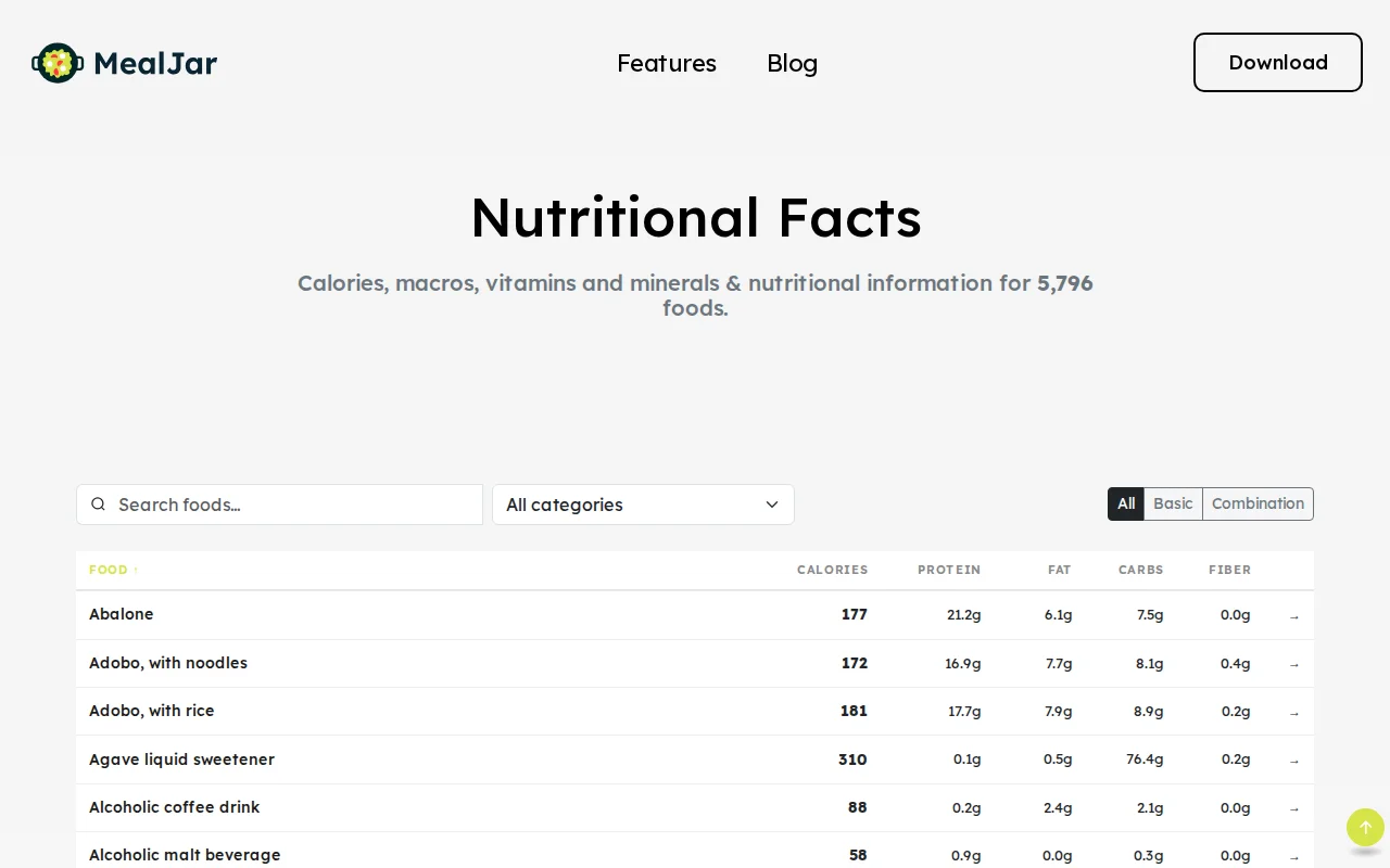 A calorie explorer for 5,796 foods (1–900 kcal)