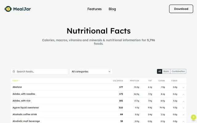 A calorie explorer for 5,796 foods (1–900 kcal)