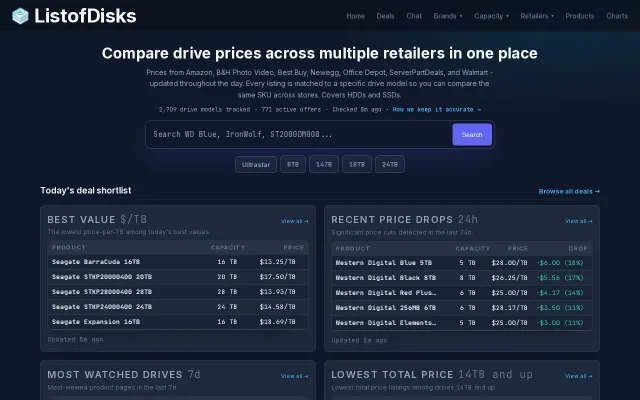 ListofDisks – hard drive price index across 7 retailers not just Amazon