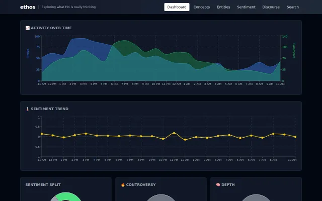 What is HN thinking? Real-time sentiment and concept analysis