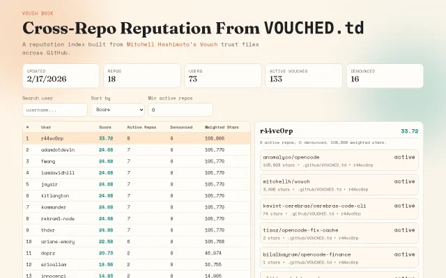 A reputation index from mitchellh's Vouch trust files