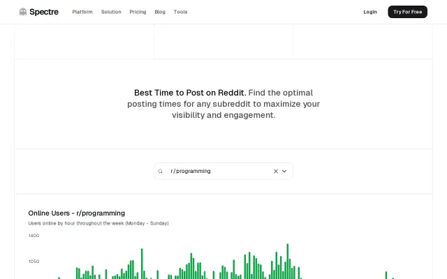 Reddit Online User Tracker – Find the Best Time to Post on Reddit