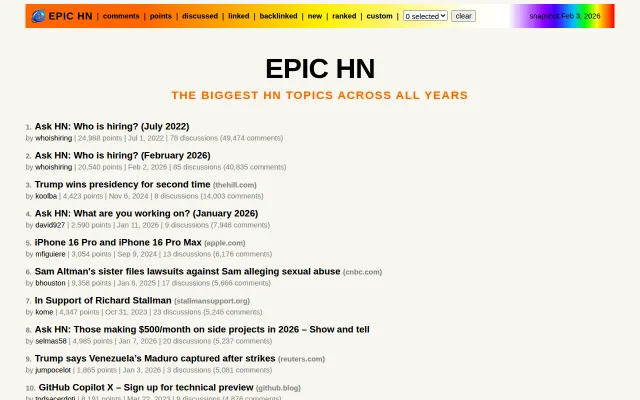 Most Epic Discussions Across Time