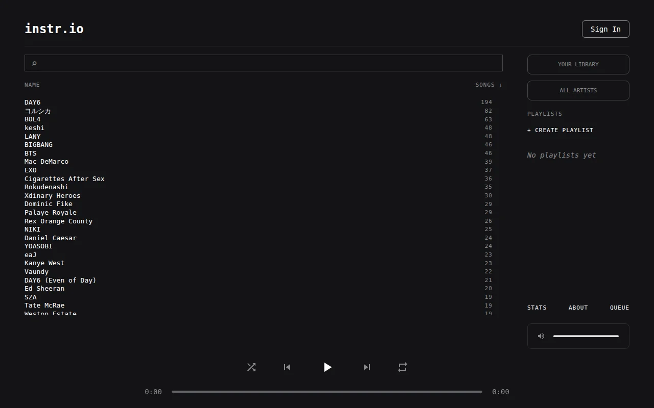 Custom ML model – if Spotify was instrumental