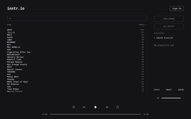 Custom ML model – if Spotify was instrumental