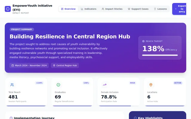 Donor reporting dashboard with one-click PPTX export (React/TS)