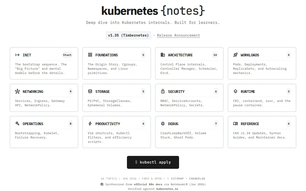 Kubernetes notes from the official docs using NotebookLM and vitepress