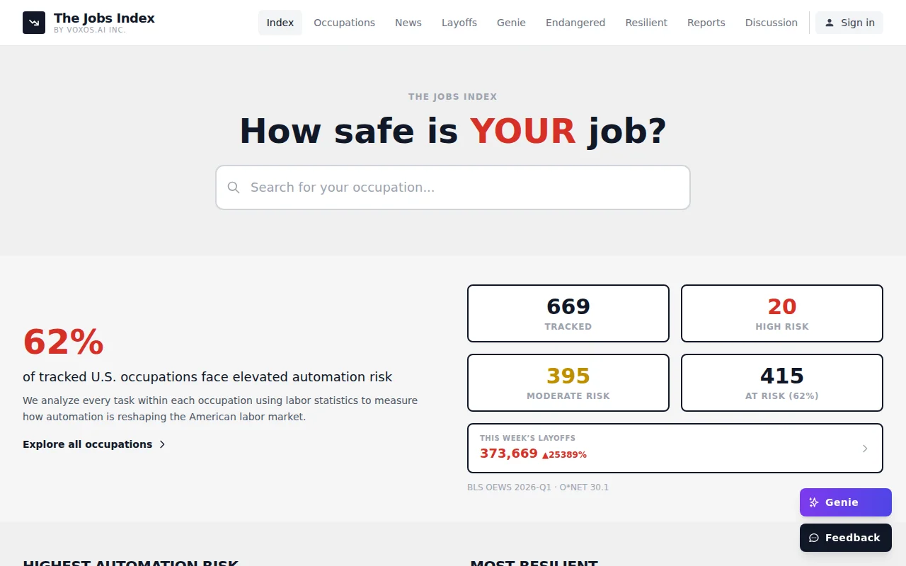 Task Automation Analysis of Labor Statistics and O*Net Jobs Data