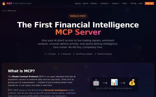 The first financial intelligence MCP server live trading signals Claude
