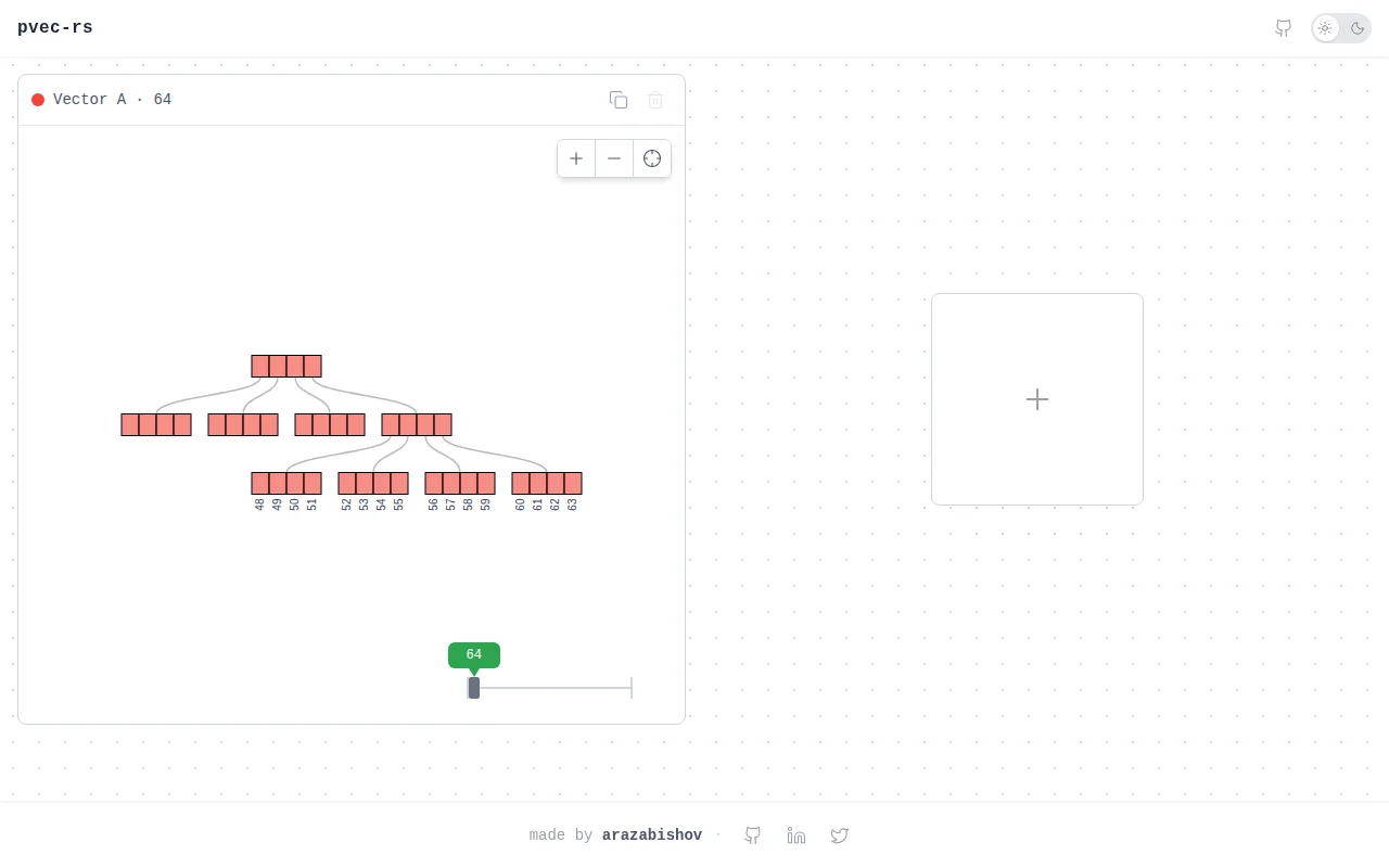 Visualizing persistent vectors in the browser using Rust and WASM