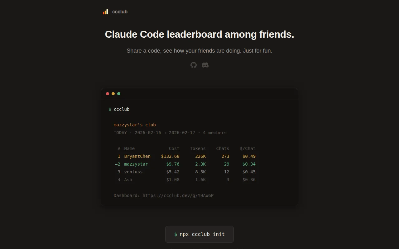 ccclub – See which of your friends is burning the most on Claude Code