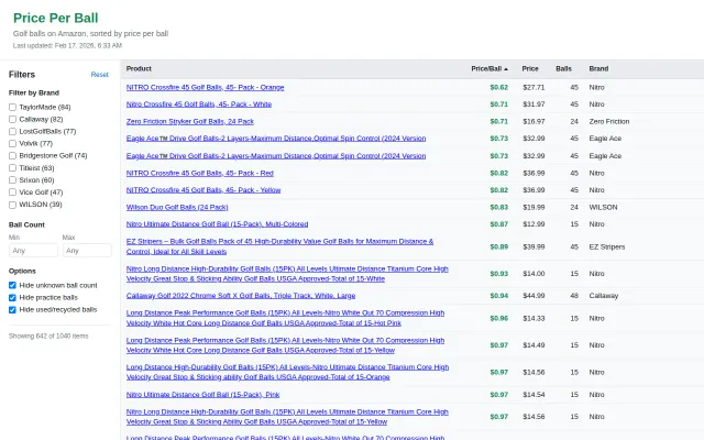 Price Per Ball – Site that sorts golf balls on Amazon by price per ball