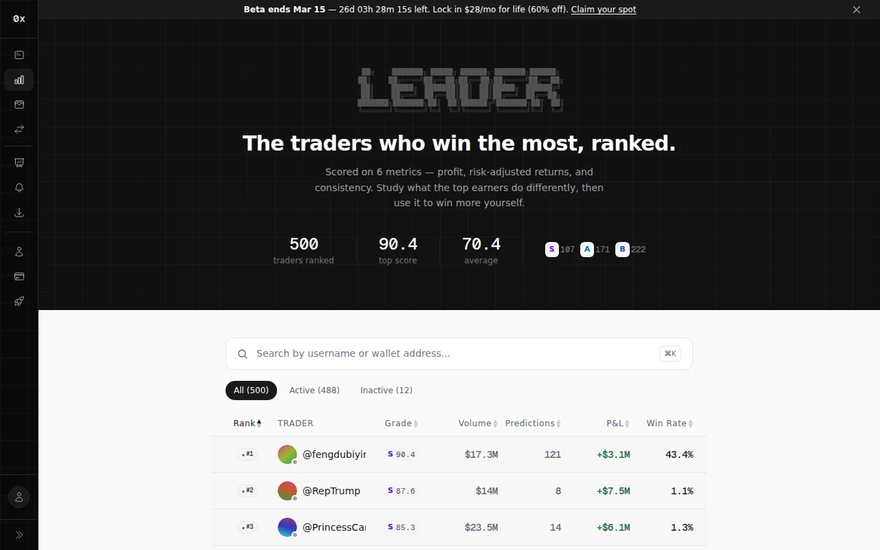 A Better Leaderboard for Polymarket