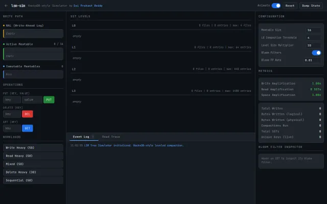 I built an interactive LSM Tree simulator