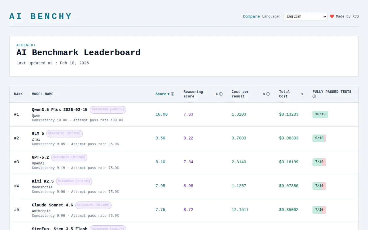 AIBenchy – Independent AI Leaderboard