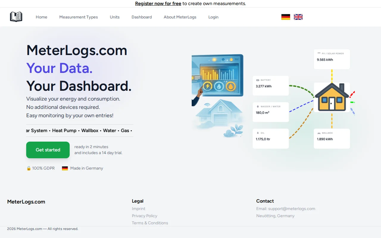 MeterLogs – Track home energy usage without smart devices