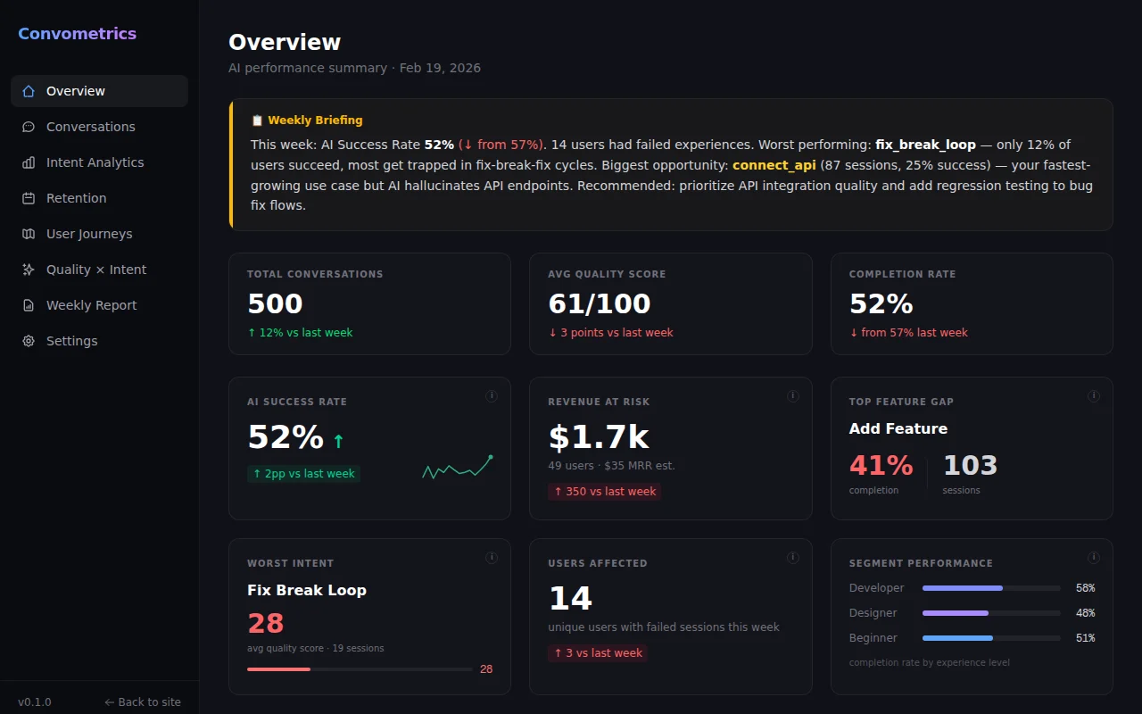 Analytics that tells AI product teams where their AI fails user