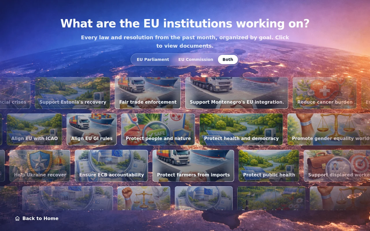 What the EU parliament and commission have been working on lately