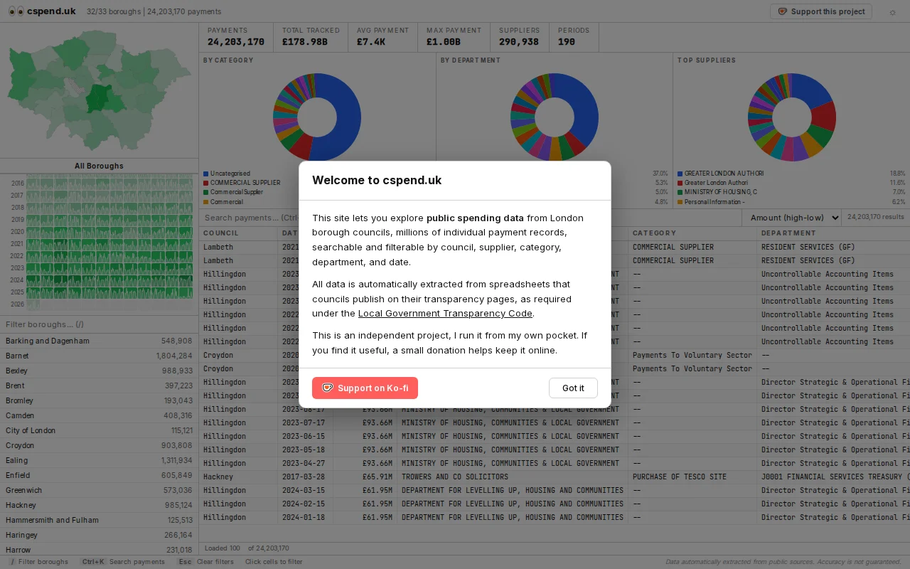 Searchable aggregator of 24M London council spending transactions