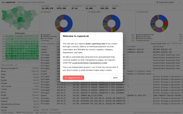 Searchable aggregator of 24M London council spending transactions