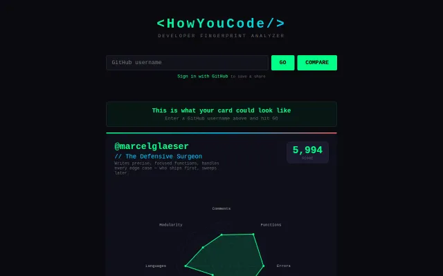 HowYouCode – Developer fingerprint from real code analysis