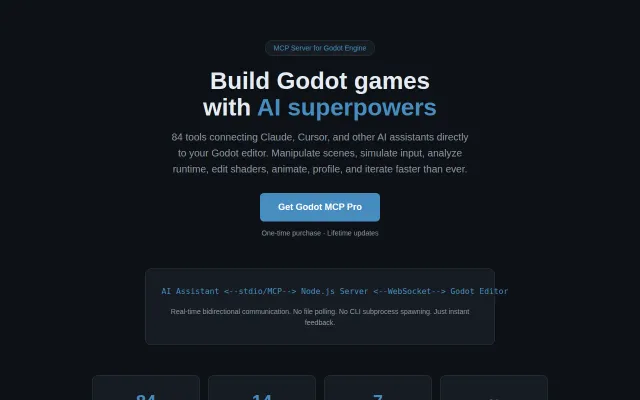 MCP server that lets AI build, play, and debug Godot games (84 tools)