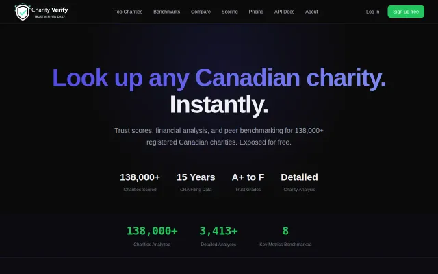 CharityVerify – Trust scores for 138K Canadian charities