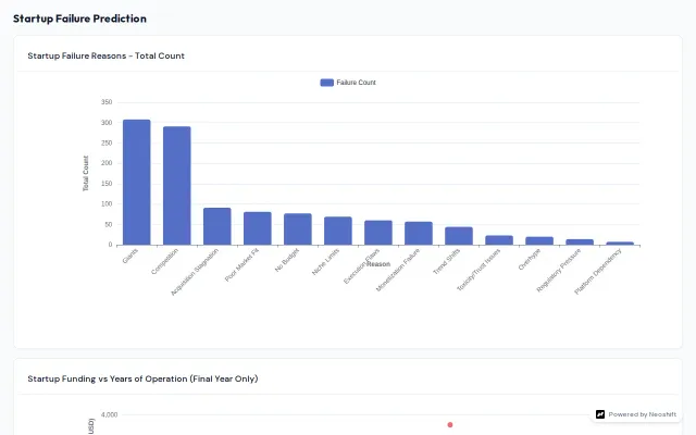 NeoShift BI – Build AI-analyzed data dashboards in minutes