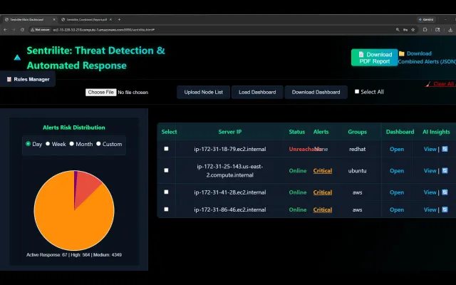 Protection Against Zero-Day Cyber Attacks
