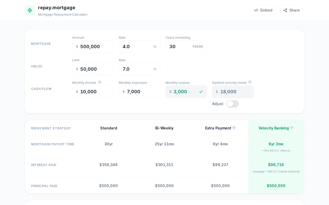 I built a mortgage repayment strategy comparison tool