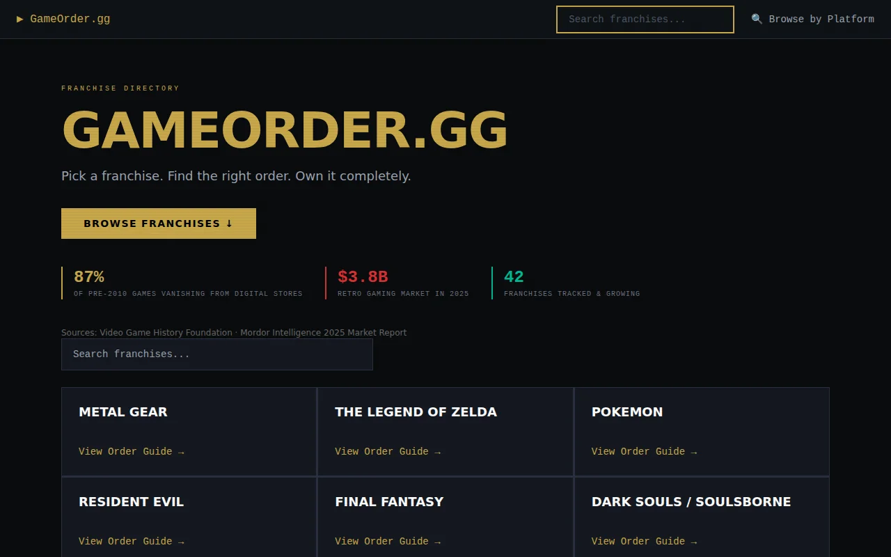 Gameorder.gg – Track which retro games are being delisted