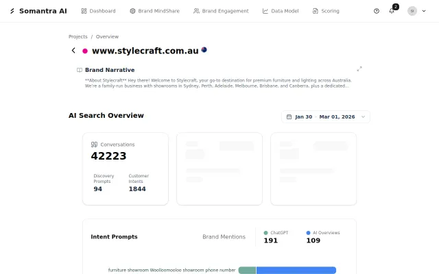 Brand Analytics for AI Search Engines (Beta)