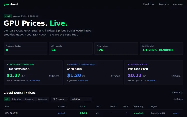 Gpu.fund – GPU rental prices across Vast.ai, RunPod, AWS, GCP and more