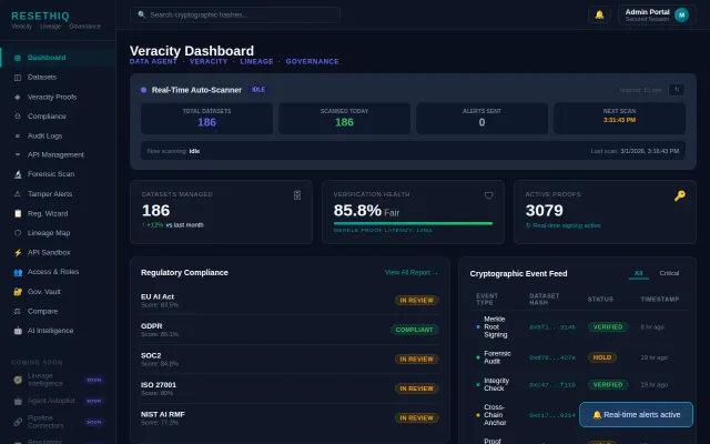 Veracity-Cryptographic data integrity proofs for AI compliance