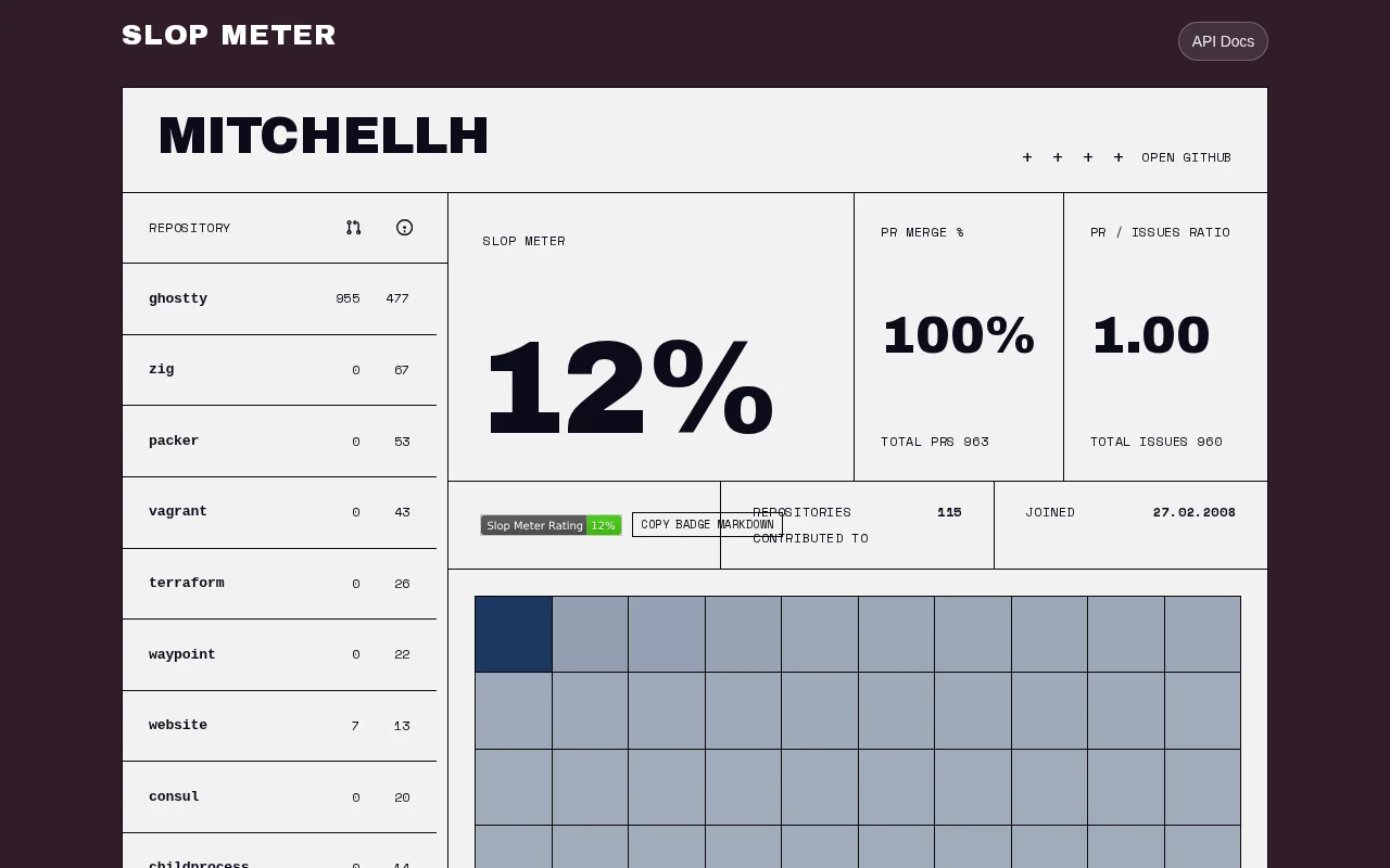 Slop Meter for GitHub
