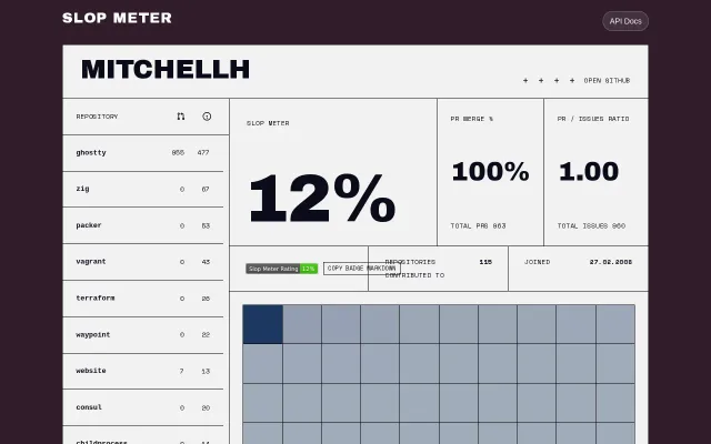 Slop Meter for GitHub