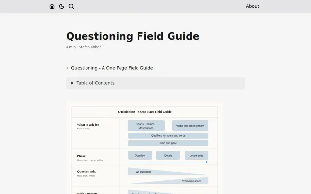A One-Page Field Guide to Questioning