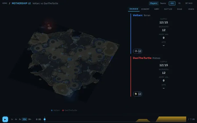 Starcraft2 replay rendering engine and AI coach