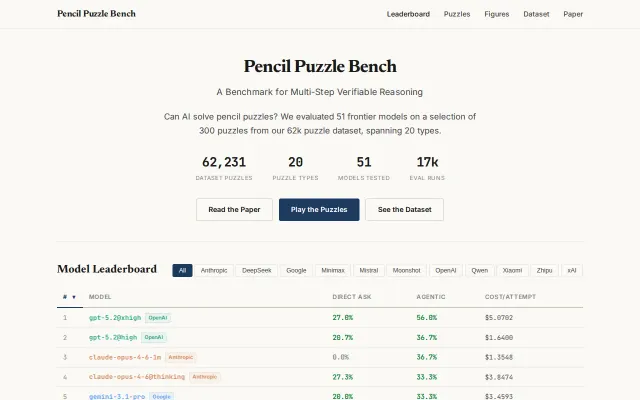 Pencil Puzzle Bench – LLM Benchmark for Multi-Step Verifiable Reasoning
