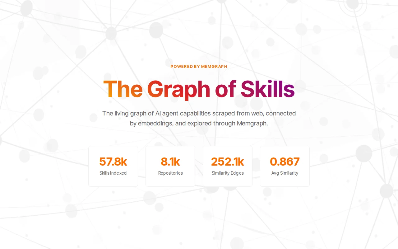 We build a Graph of public Skills