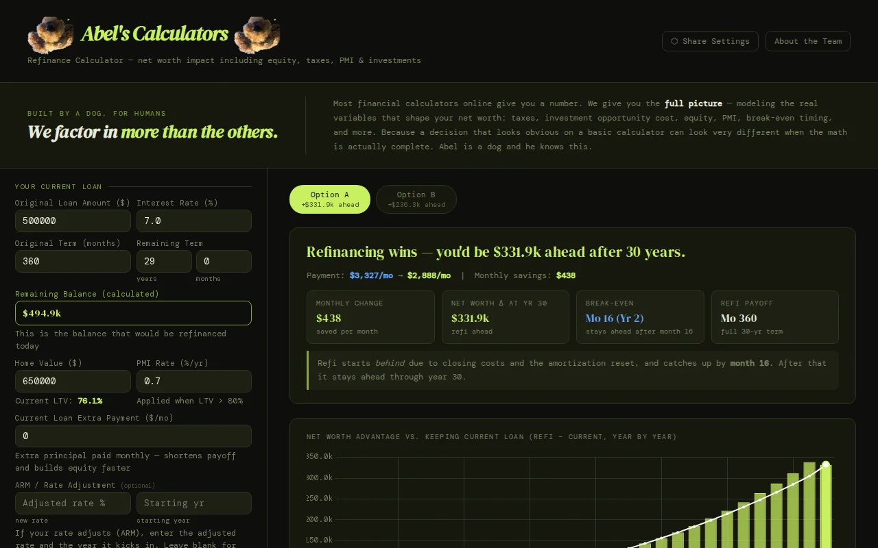 Refinance calculator that shows the real net worth impact