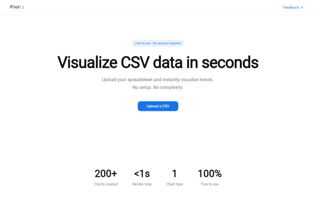 A simple tool to convert CSV data into graphs