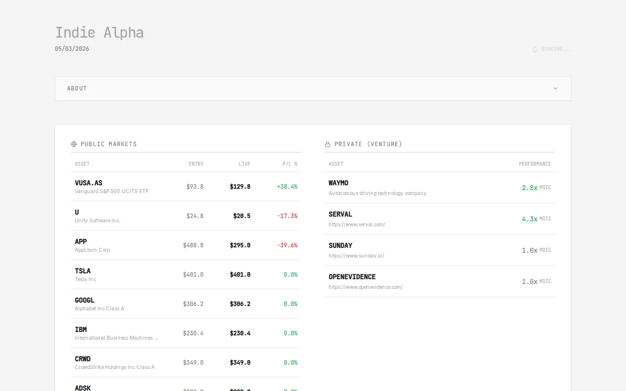 Investment Portfolio of a VC