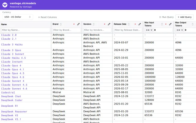 LLM Price to Performance Tool