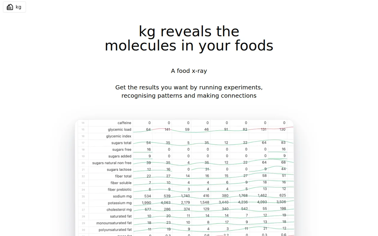 kg Food Log: Reveal the molecules in your foods