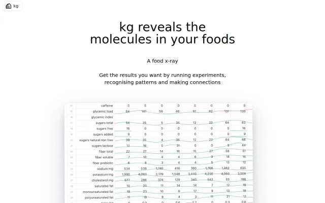 kg Food Log: Reveal the molecules in your foods