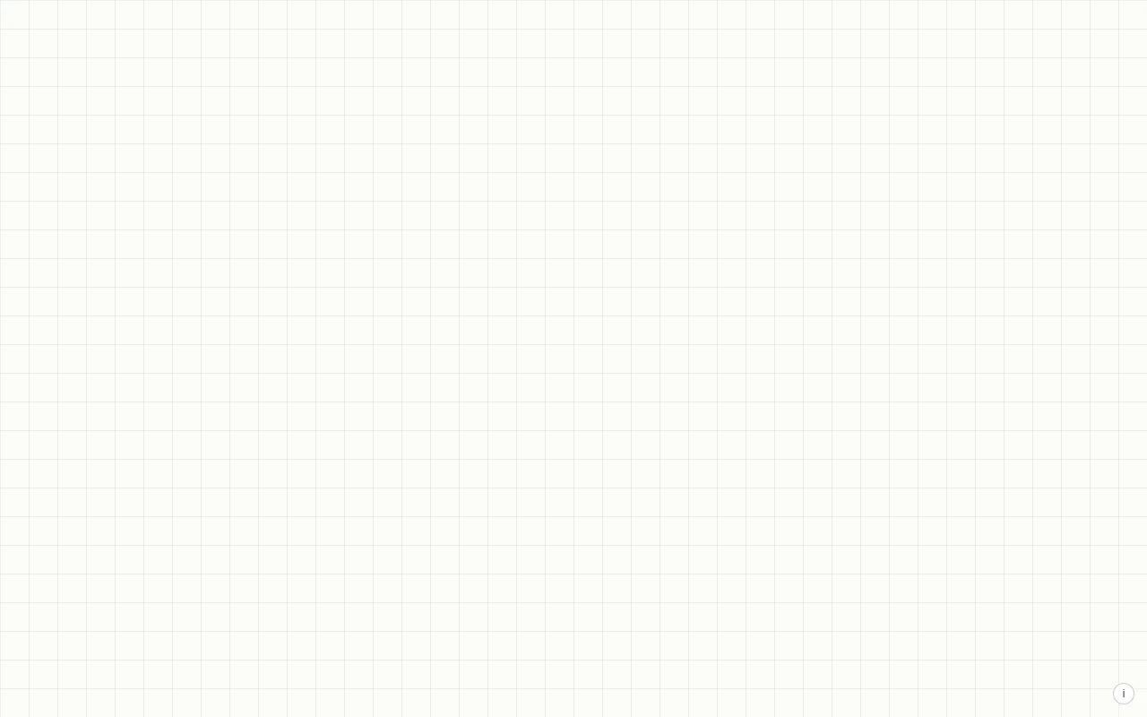 I applied Notion-logic to a Canvas
