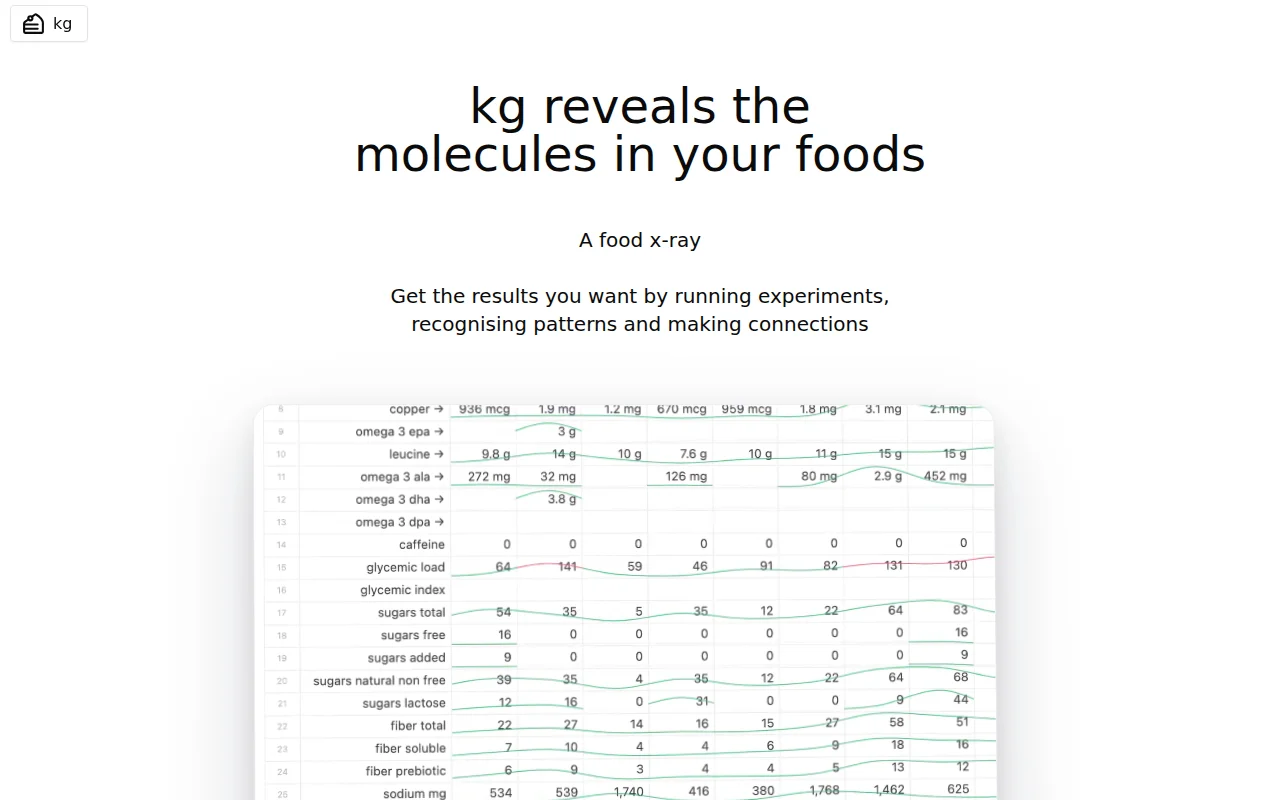 kg Food Log: Don't Track Calories; Track Molecules